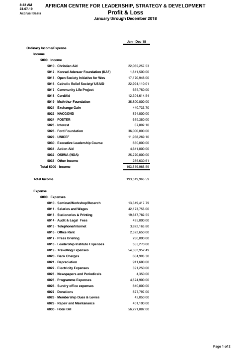 2018 Audited Financial Report